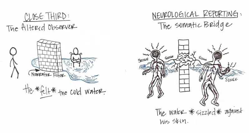 I no longer wanted to provide a surface for the reader to observe; I wanted to create an atmosphere for them to inhabit. 