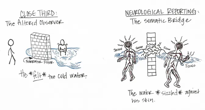 I no longer wanted to provide a surface for the reader to observe; I wanted to create an atmosphere for them to inhabit. 